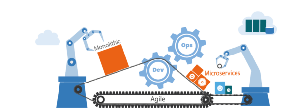 Modernize your IBM i applications with ARCAD Transformer Microservices ...