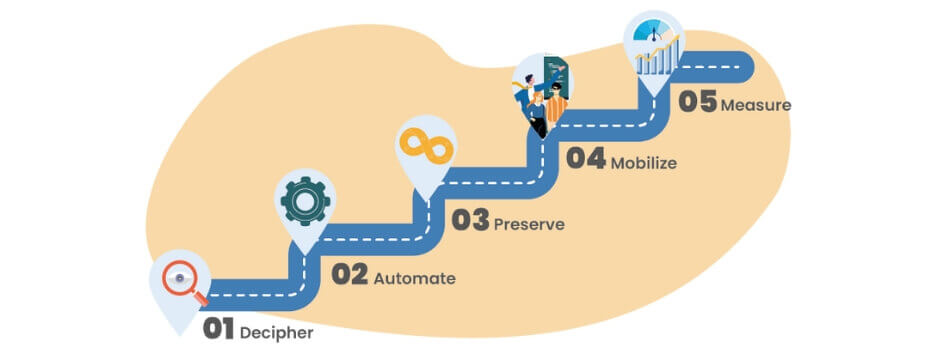 Banner Blog Article 5 steps to successful modernization of IBM i systems