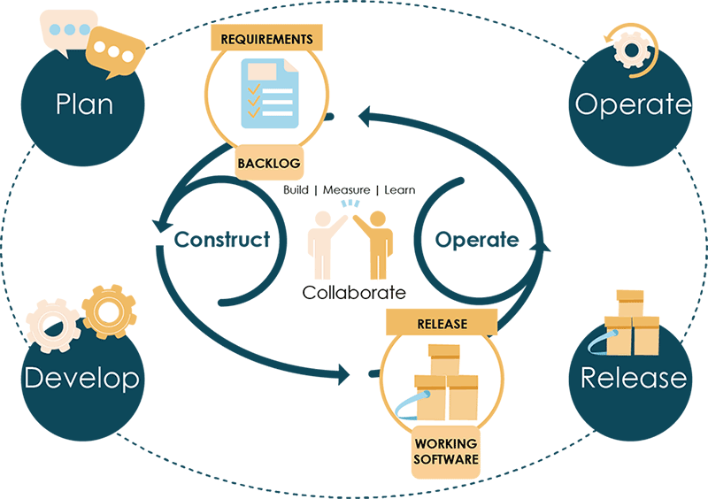 Illustration DROPSApplication Deployment