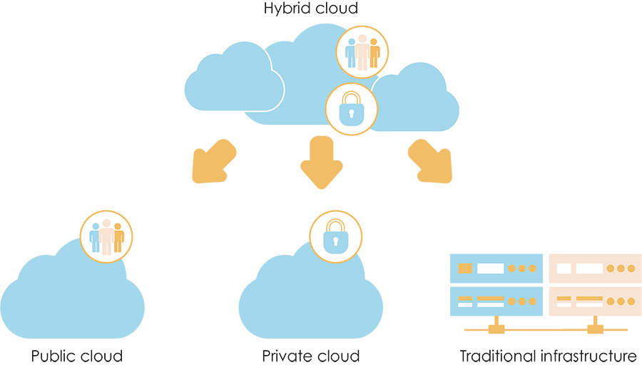 Illustration DROPS Hybrid Multicloud