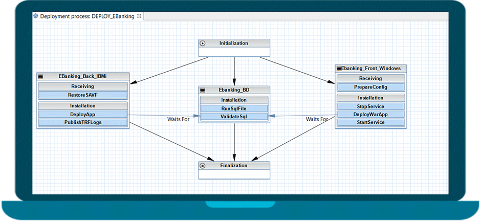 DROPS Deployment Process